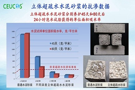 1684746006134125 立体超疏水水泥砂浆